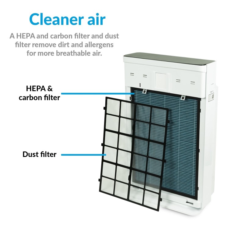 Refurbished electriQ 7 stage Antiviral Air Purifier with Air Quality Sensor and True HEPA Filter