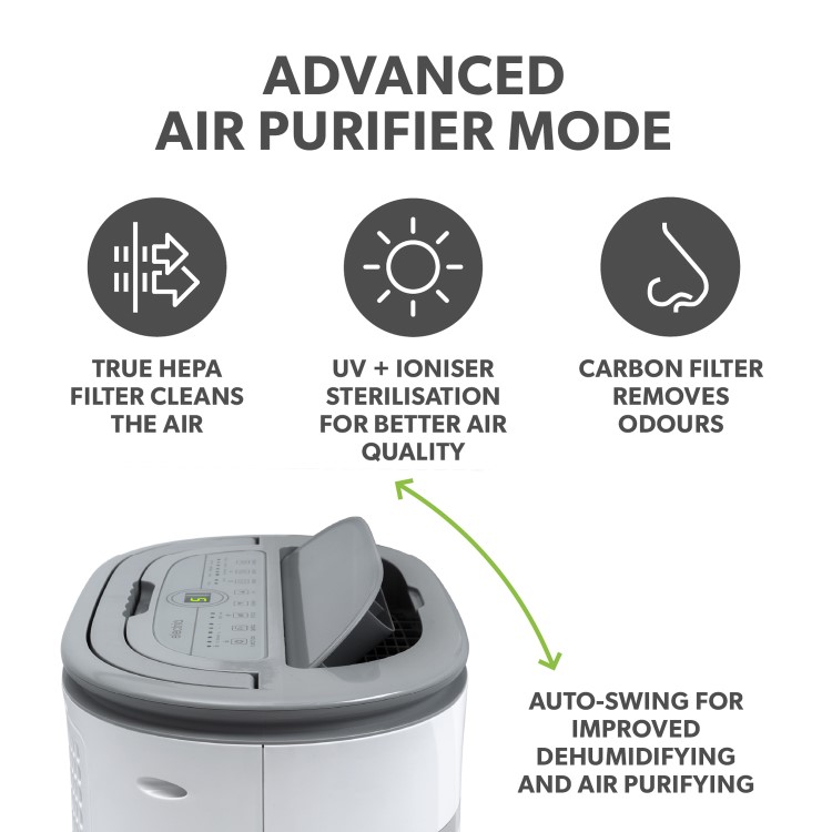 Refurbished electriQ 25L Low-Energy Smart Laundry Dehumidifier and HEPA UV Air Purifier