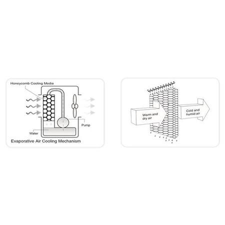 GRADE A3 - electriQ Slimline ECO Evaporative Air Cooler with built-in Air Purifier and Humidifier - AC100R