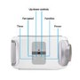 GRADE A3 - electriQ AirFlex 14000 BTU 4kW Portable Air Conditioner with Heat Pump