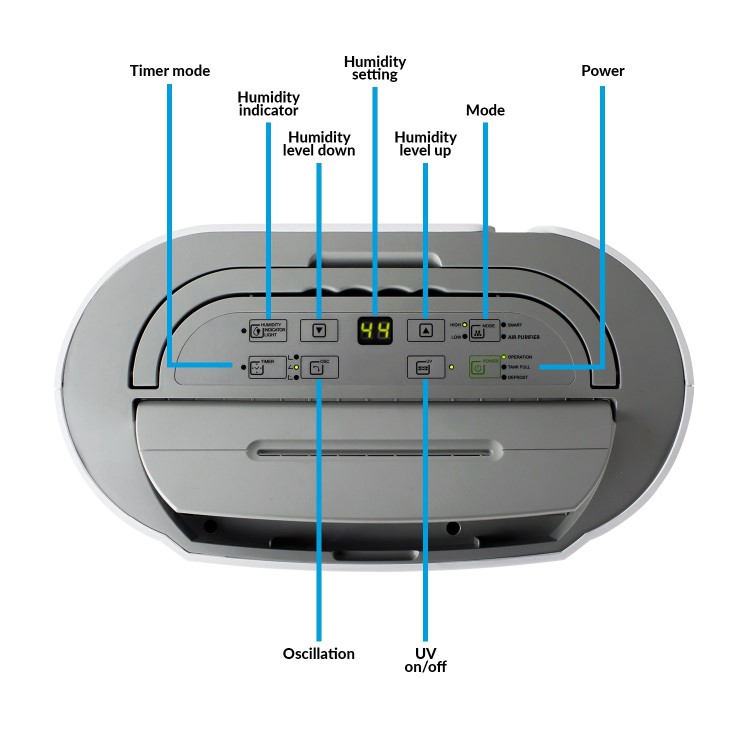 Refurbished electriQ 20 Litre Smart App Alexa Low Energy Dehumidifier with UV Air Purifier