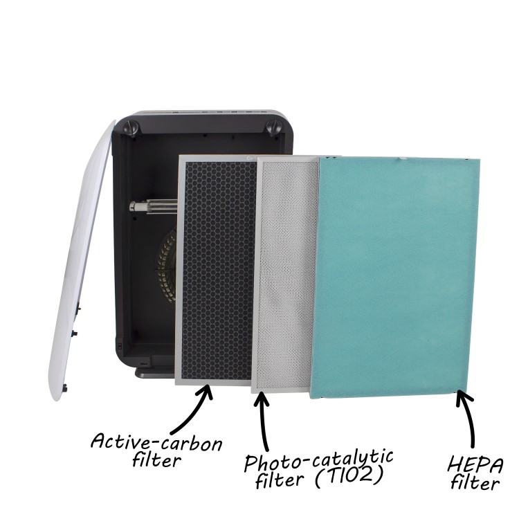 GRADE A2 - electriQ Air Purifier 6 Stage cleaning with True HEPA UV TiO2 Ioniser - Cleans room up to 60 sqm