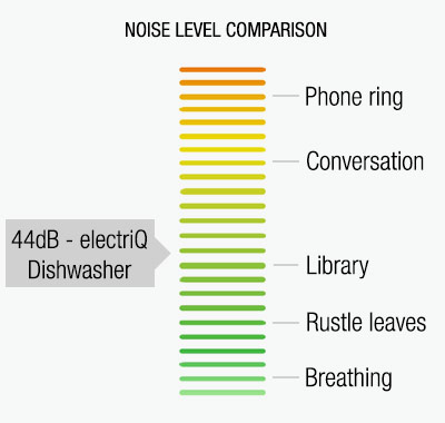 dishwasher features